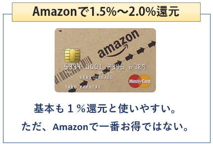 Amazon MastercardクラシックはAmazonで1.5%～2.0%還元