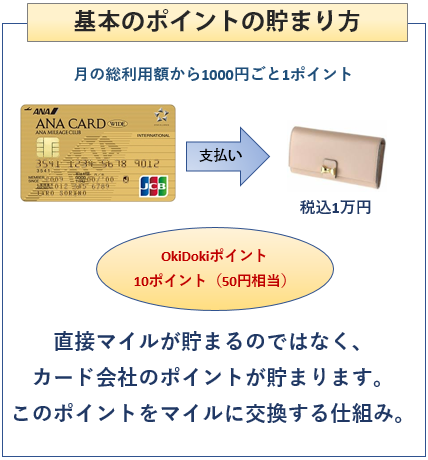 ANA JCBワイドゴールドカードの基本のポイントの貯まり方