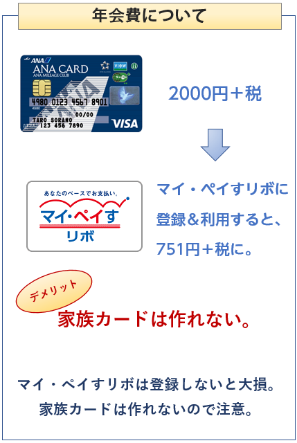 ANA VISA Suicaカードの年会費について
