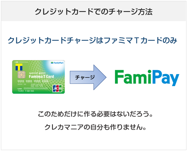 FamiPay（ファミペイ）のクレジットカードチャージ方法について（ファミマＴカードのみ）