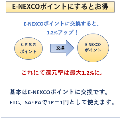 イオン E Nexco Pass カードを考察してみた