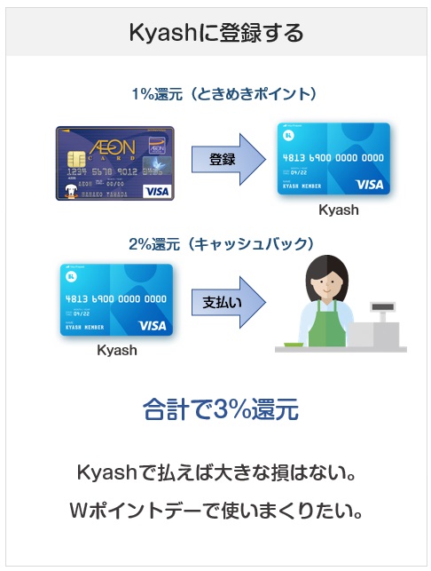 イオンカードはKyashに登録して使いたい