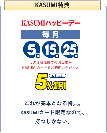 Kasumiカードを考察してみた