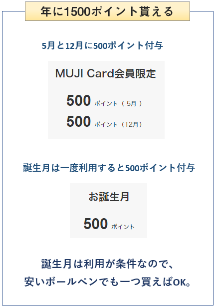 MUJIカード(無印良品カード)は年間1500ポイント貰える