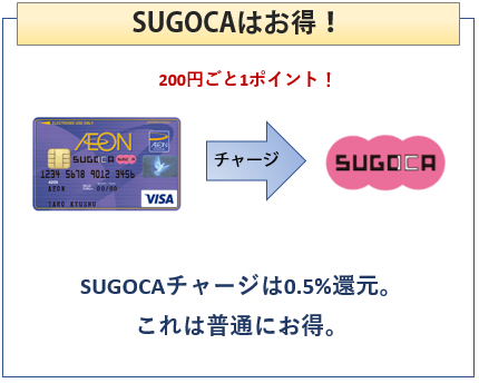 イオンsugocaカードを考察してみた