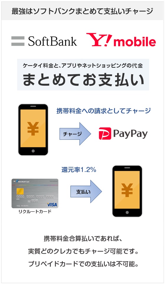 PayPay（ペイペイ）チャージで一番お得なのはソフトバンクまとめて払い、ワイモバイルまとめて払い