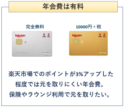 楽天プレミアムカードは年会費1万円の楽天カード