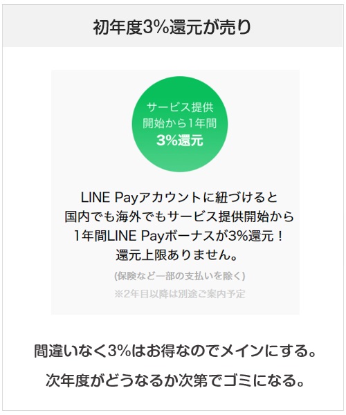 Visa LINE Payカードは3%還元になるクレジットカード